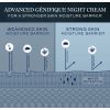 Crema de nit Advanced Génifique